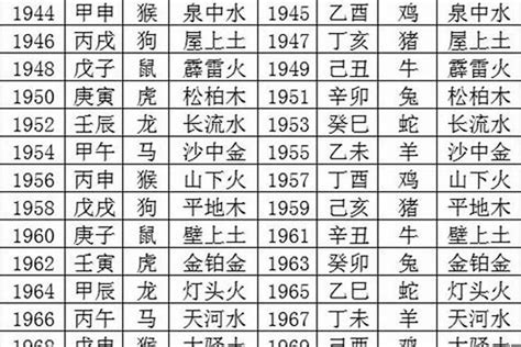 1983生肖五行|1983年五行属什么？1983年出生是什么命？